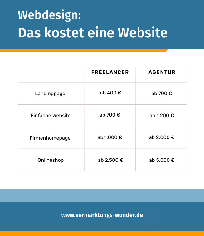 Firmenhomepage erstellen lassen Preisliste